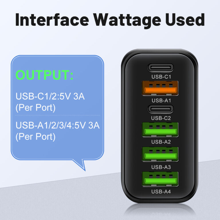 PowerMax 65W 6-in-1 Fast Charger – Charges up to 6 Devices Simultaneously – Ideal for Home, Office and Travel