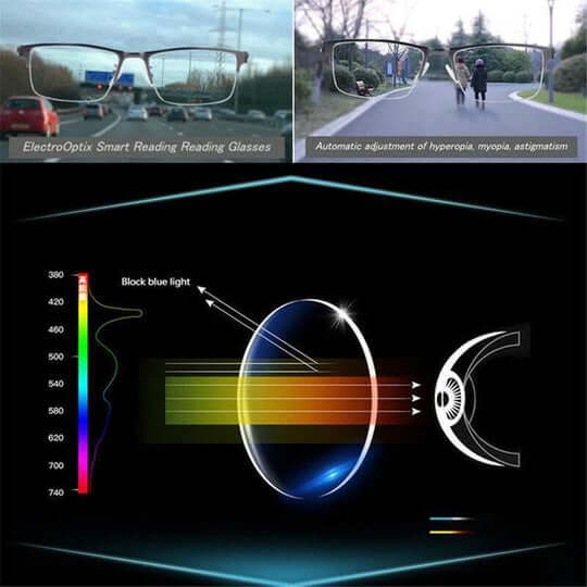 Progressive Reading Glasses for Near and Far Vision, with Anti-Reflective Coating and UV Protection