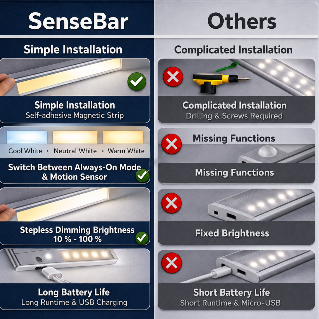 LED Under-Cabinet Light with Motion Sensor, Magnetic, No Drilling
