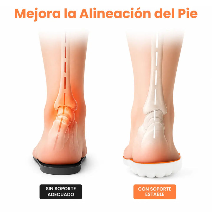 Orthopaedic Insoles for Heel Spurs and Plantar Fasciitis