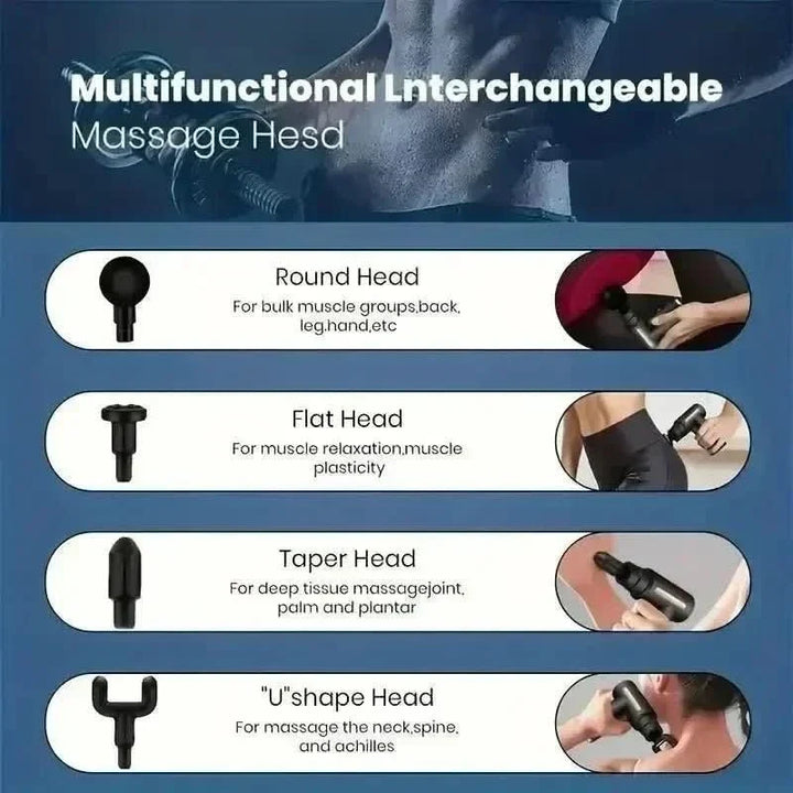 PROMASAGE – Massage Gun for Targeted Muscle Relaxation and Recovery