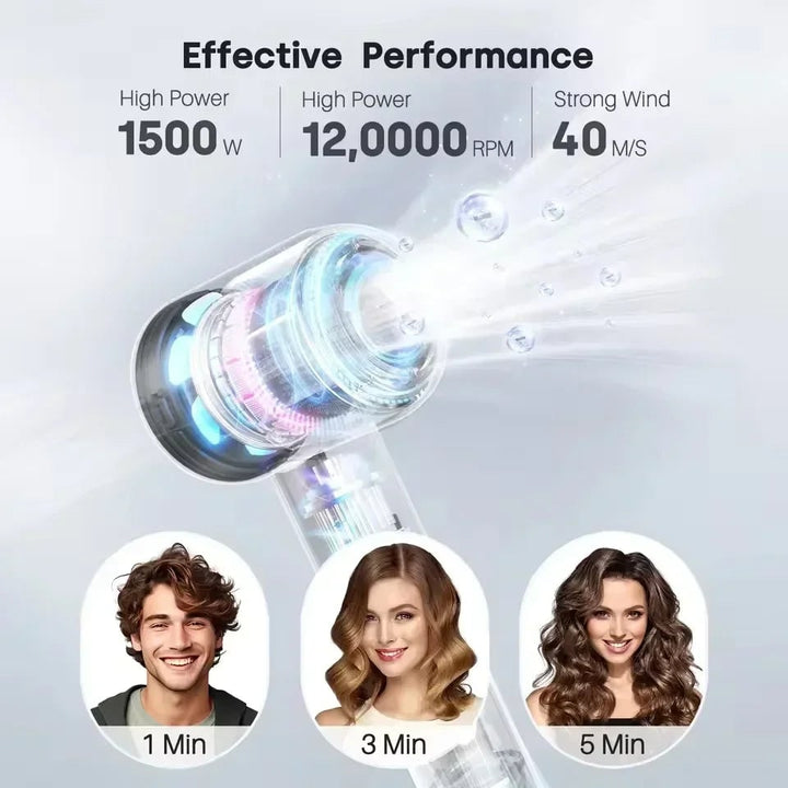 Ionic High Speed Hair Dryer with Magnetic and Wall Mount Diffuser