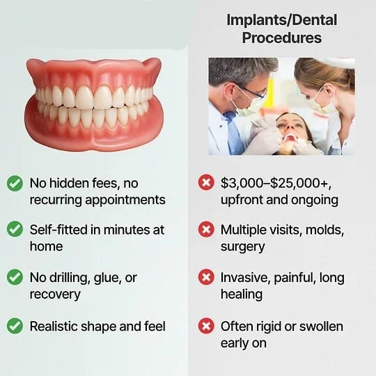 Removable full-arch denture set with flexible cushioned grip for daily use